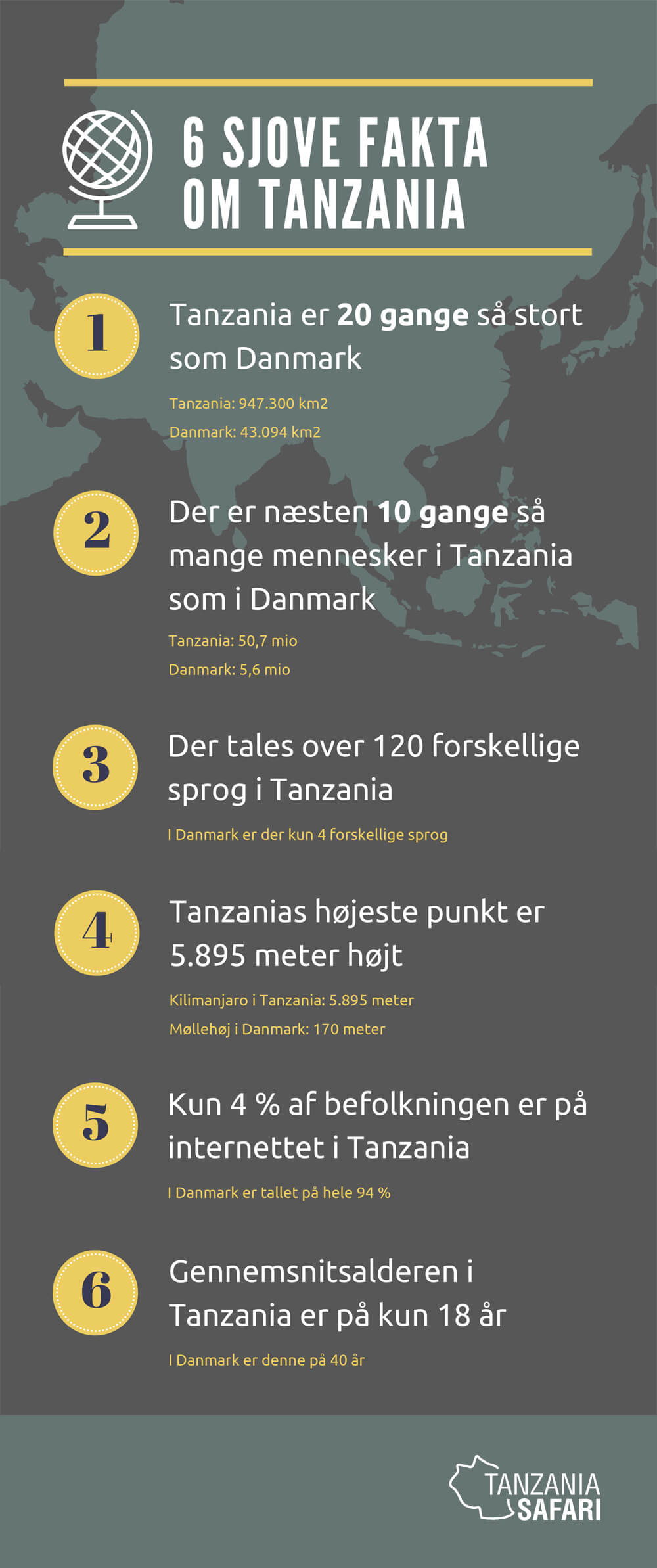 Infografik med fakta om Tanzania